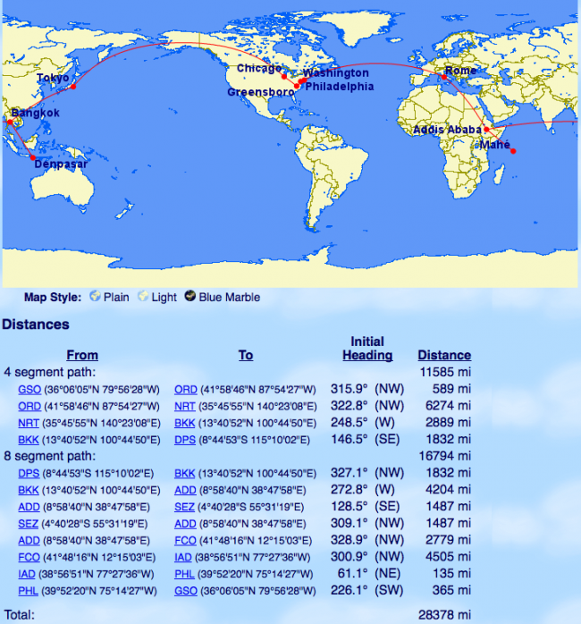 Our Trip Around the World